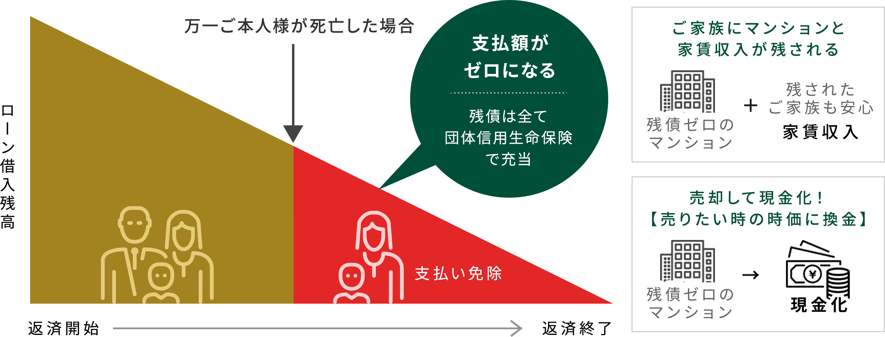 不動産投資コンサルティング｜株式会社東京ミライズ